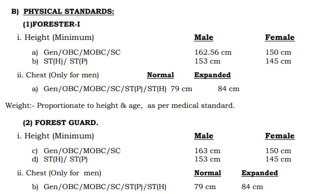 Physical Measurements For Assam Police Recruitment 2020